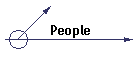 People